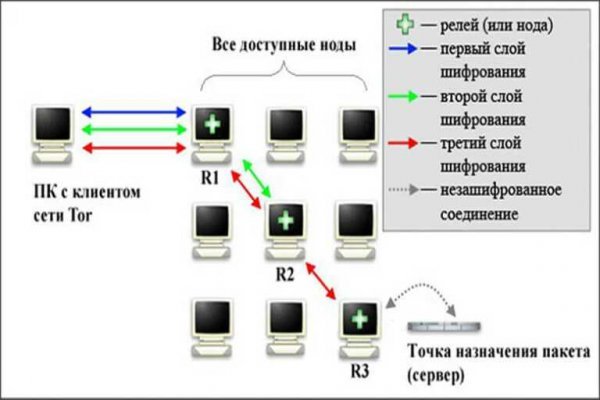 Kraken актуальные зеркала krakentor site