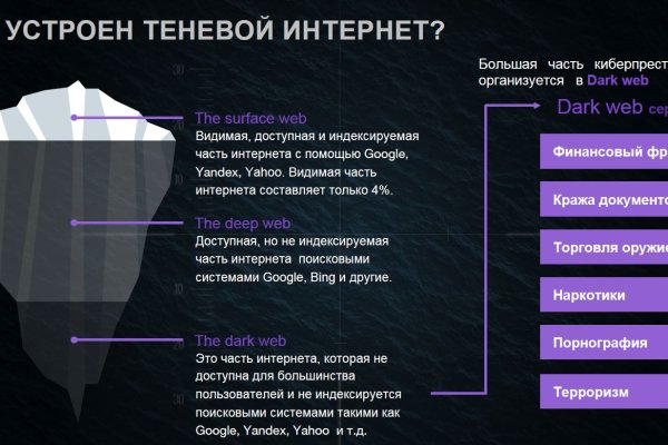 Кракен это сайт что продают