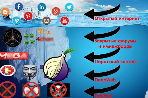Кракен сайт войти