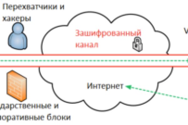 Кракен найти сайт