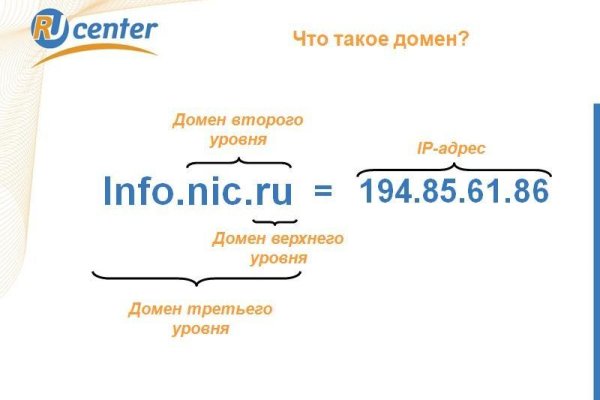 Kraken ссылка на сайт актуальная