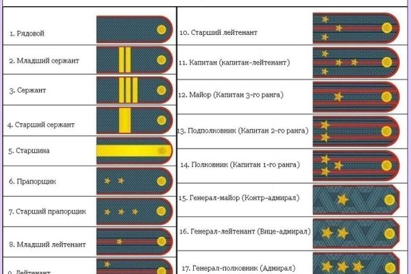Кракен сайт маркетплейс ссылка