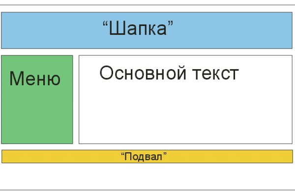 Кракен сайт kraken dark link