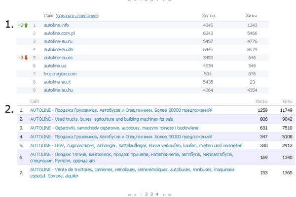 Darknet магазин