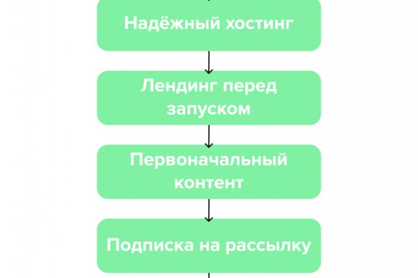Кракен актуальная ссылка